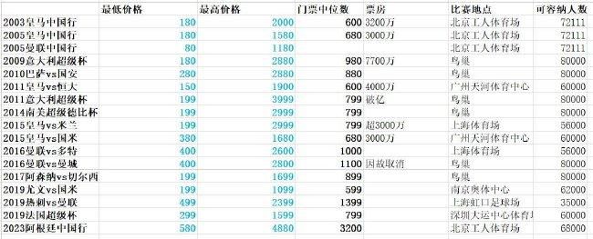 经典老传奇