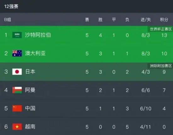 颜色X